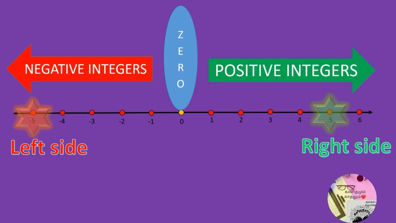 Integers using number line | class 6 Mathematics|introduction of integers #tnsamacheer