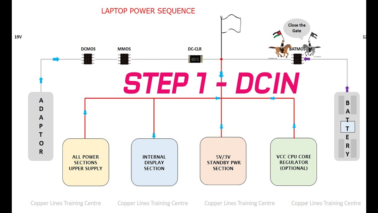 #LAPTOP  CHIPLEVEL - STEP1 - DCIN #