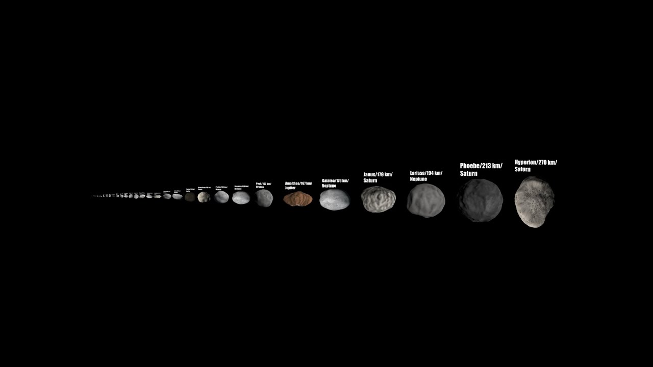 Inner Moons of the Gas giants size comparison