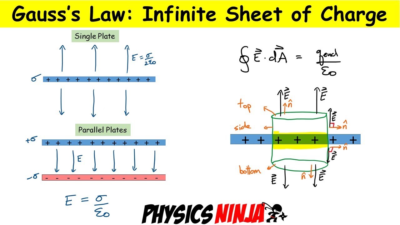 Electric Field Due to an Infinite Sheet of Charge and Parallel Plate Capacitor