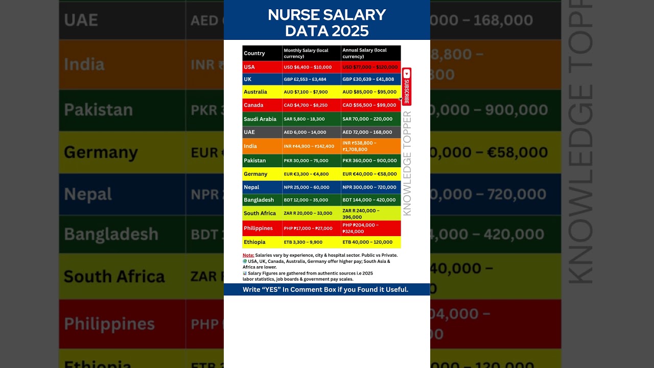 Nurse Salary 2025 Data