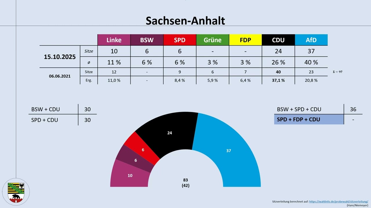 Landtagswahlen 2026: ein Überblick über die aktuellen Trends und Tendenzen