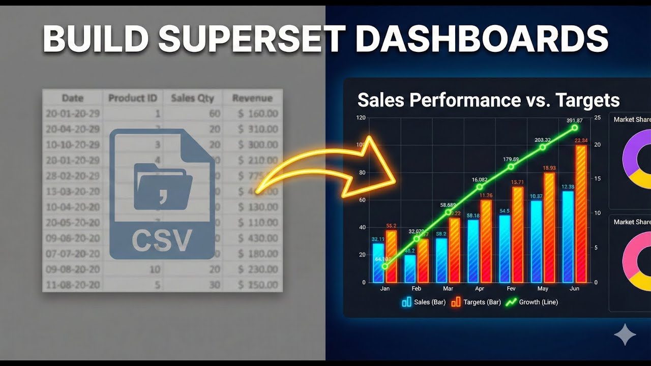 How To Build A Dashboard In Apache Superset From Scratch | Part 1: Line & Mixed Charts