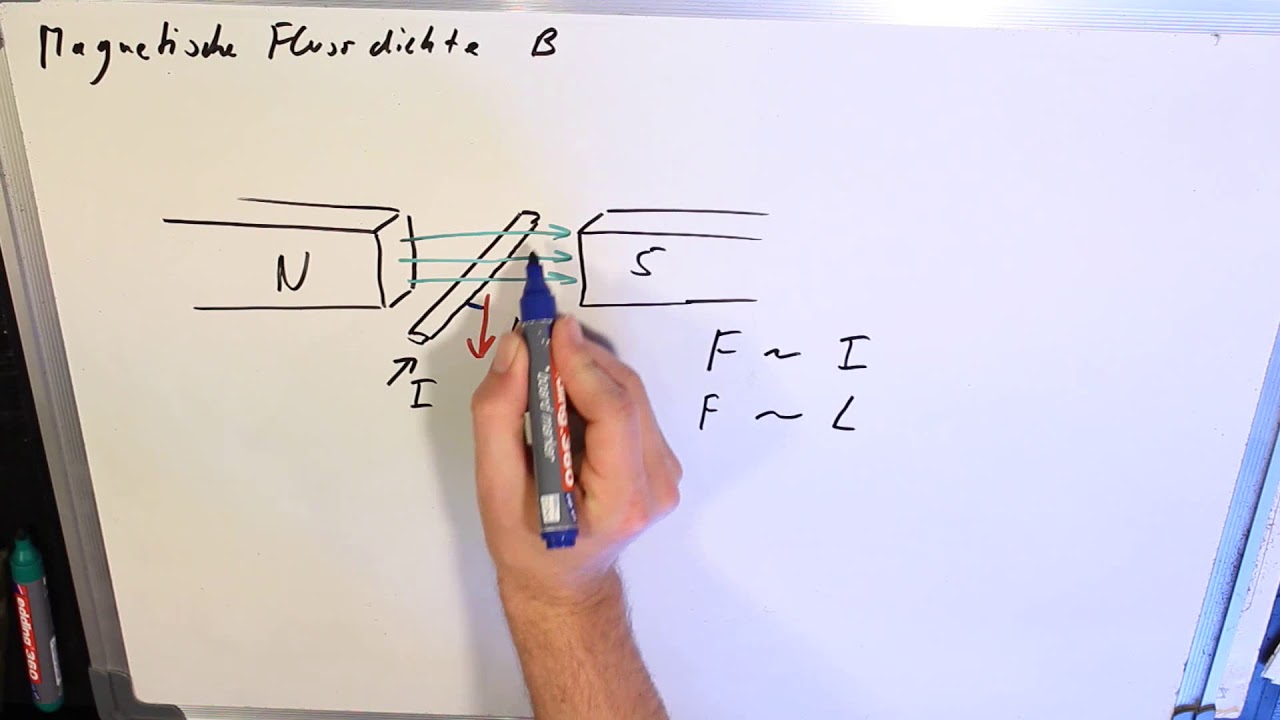 20 magnetische Flussdichte B herleiten stromdurchflossenen Leiter im Magnetfeld