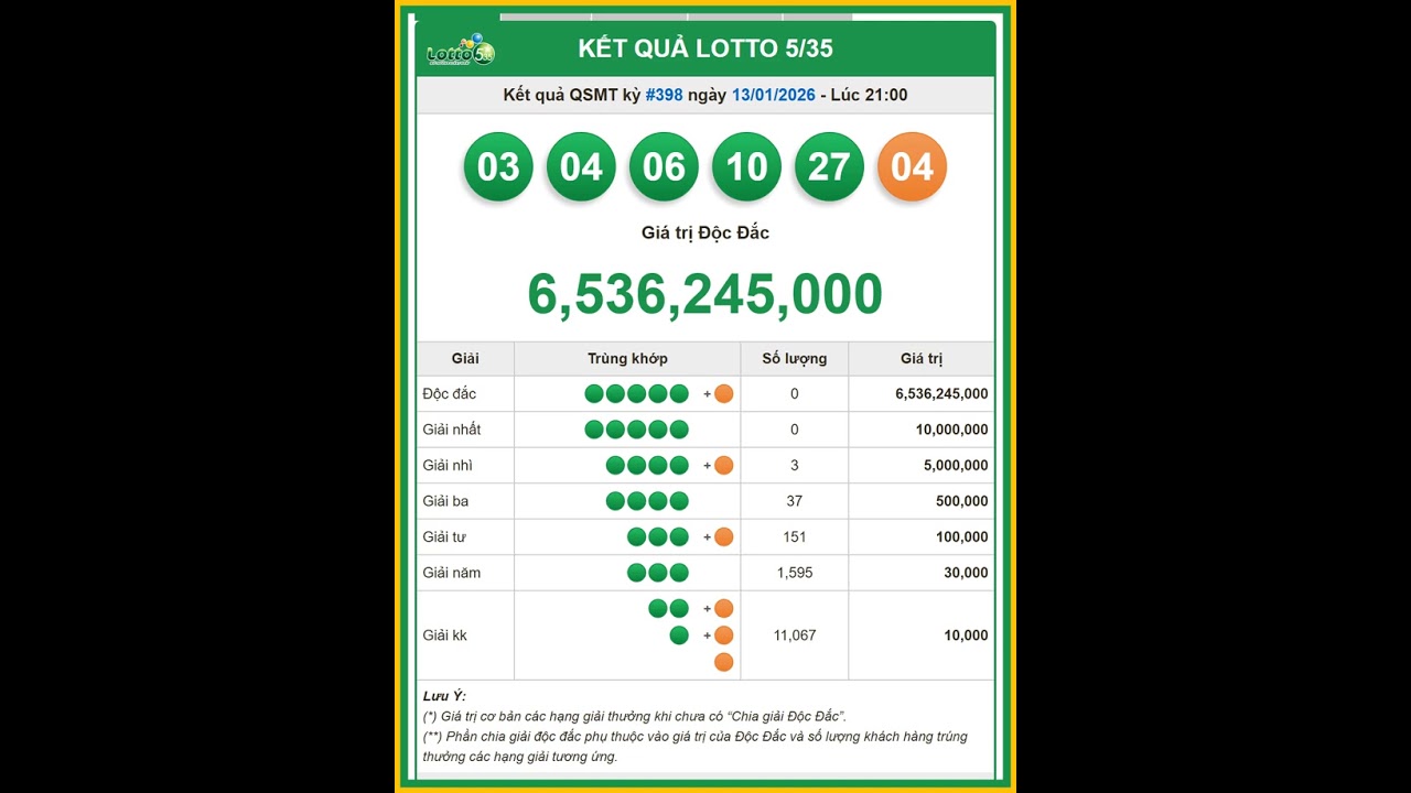 Kết quả Lotto 5/35 Vietlott ngày 13/01/2026 – Lộc Trời 9