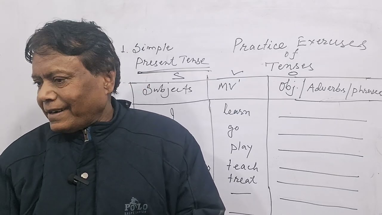 Practice Exercises ( SIMPLE PRESENT TENSE).