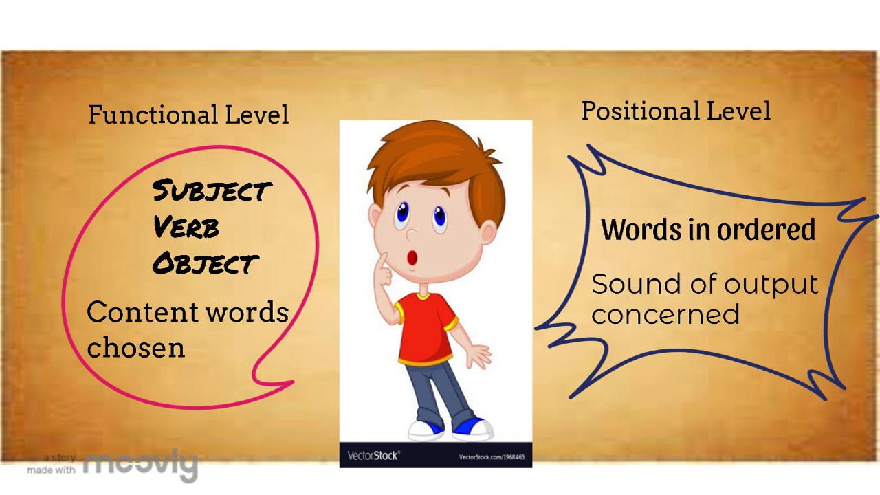 Xin Ying Garrett's Model
