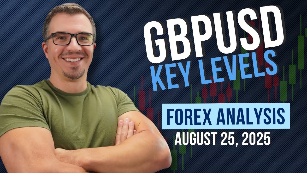 GBPUSD Key Levels and Imbalances to Watch