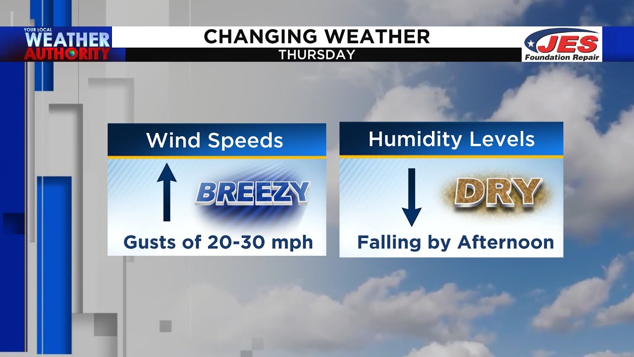 Thursday Morning Forecast - June 9, 2022