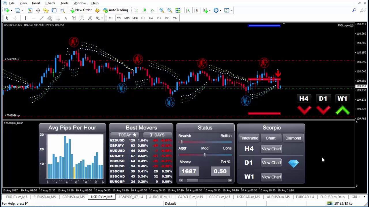 Forex Scorpio Code Review LIVE TRADE PROFIT $1,682.22 Moderate Sell USDJPY