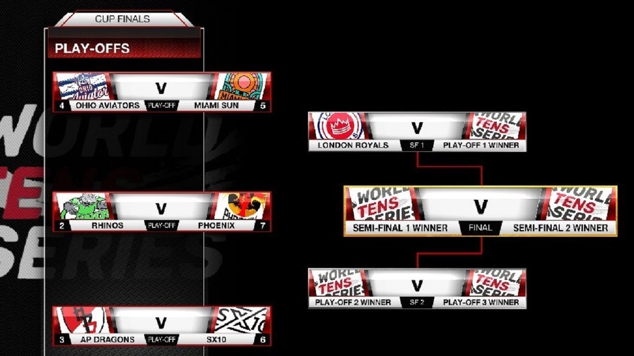 World Tens Series 2020 - WTS Cup Finals Day LIVE
