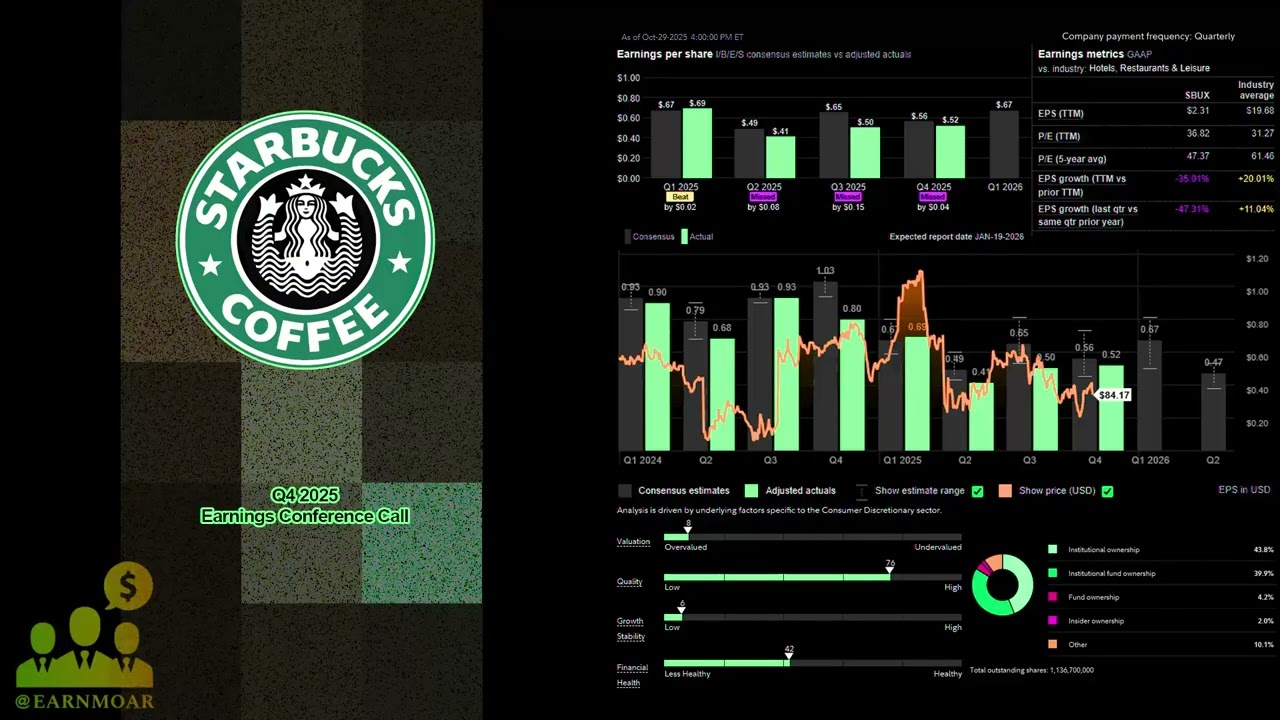 Телефонная конференция по итогам четвертого квартала 2025 года от Starbucks $SBUX