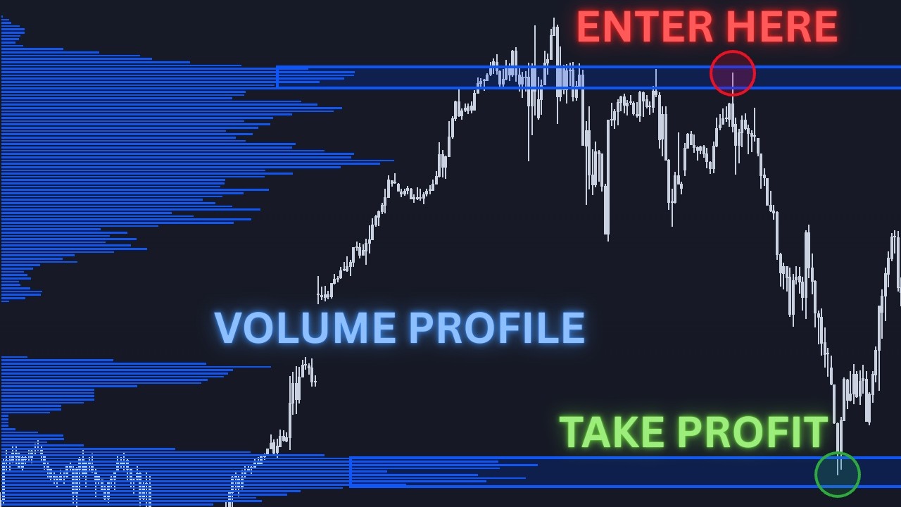 How to Actually Use Volume Profile for Support and Resistance