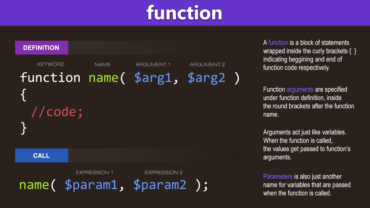 Учебник по функциям PHP — изучайте программирование на PHP