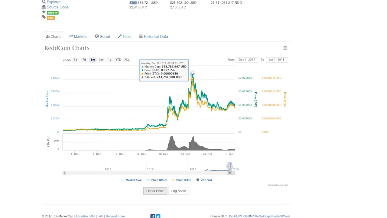 Top 5 Altcoins Under $1 That Will Moon In 2018! 2018 bonus