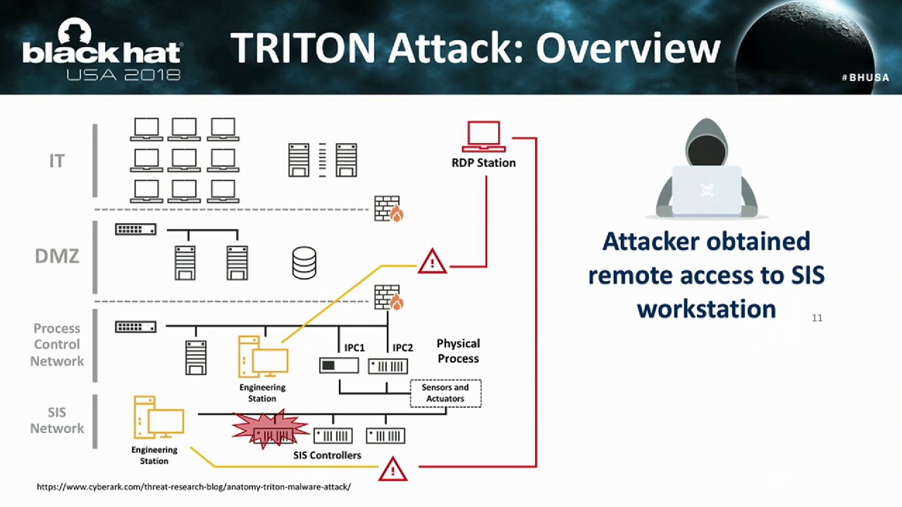 How TRITON Disrupted Safety Systems & Changed the Threat Landscape of Industrial Control Systems
