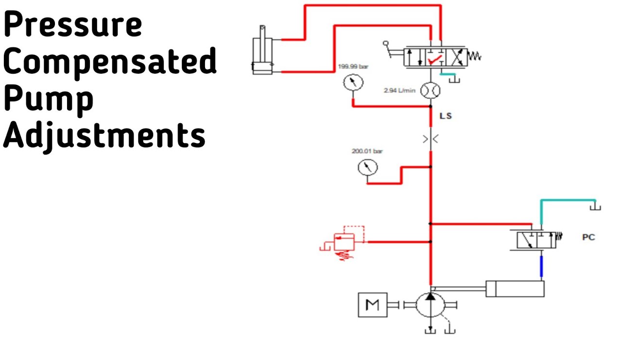 Pressure Compensated Pump Adjustments