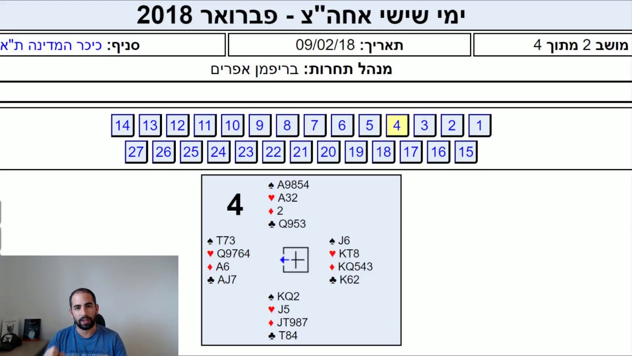 על פתיחות, קיו-בידים וסימונים