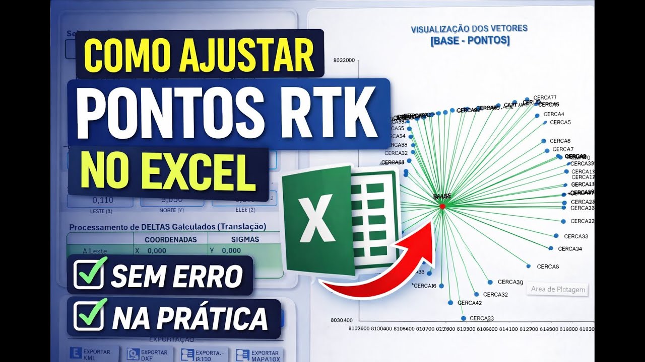 Planilha de Ajustamento de Levantamento de RTK