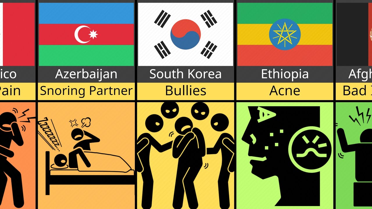 Comparison: Most Hated Things in Different Countries