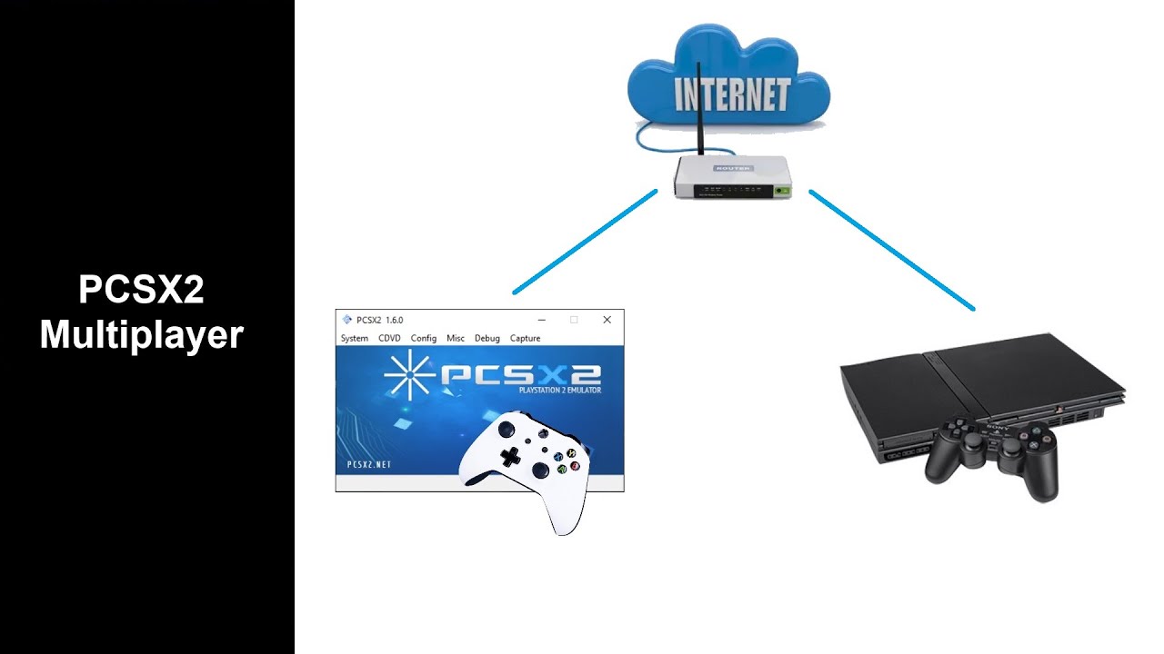 PCSX2 - Multiplayer