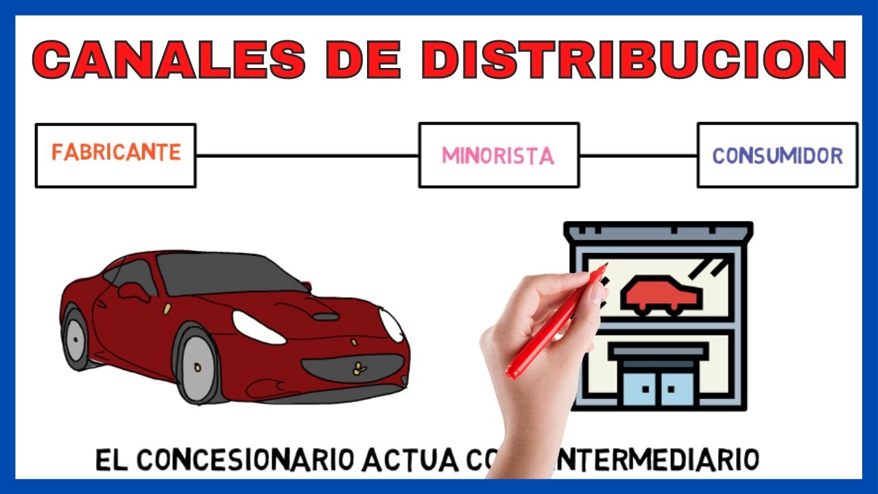 Canales de Distribucion de un Producto ✅ | Econom&iacute;a de la Empresa 82#