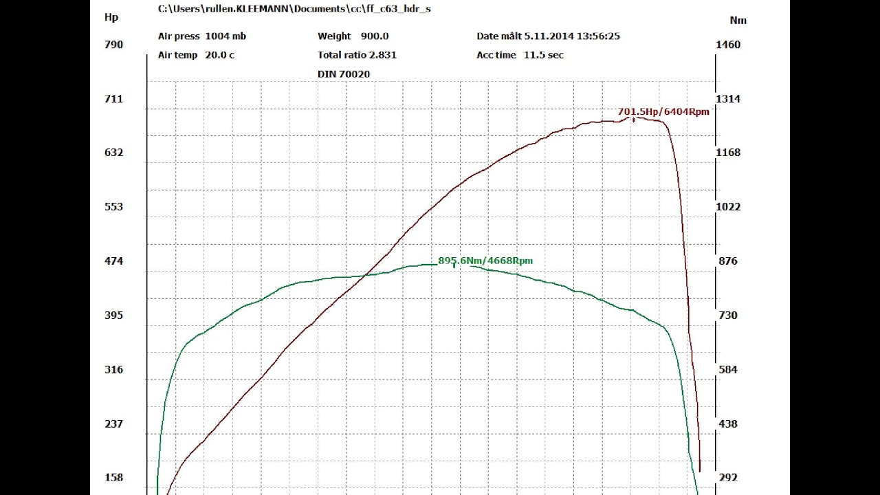700HP Kleemann Supercharged C63