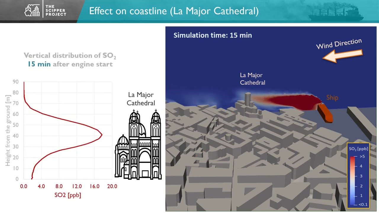 Study of shipping emission impact in Marseille with a high resolution (CFD) model – SCIPPER project