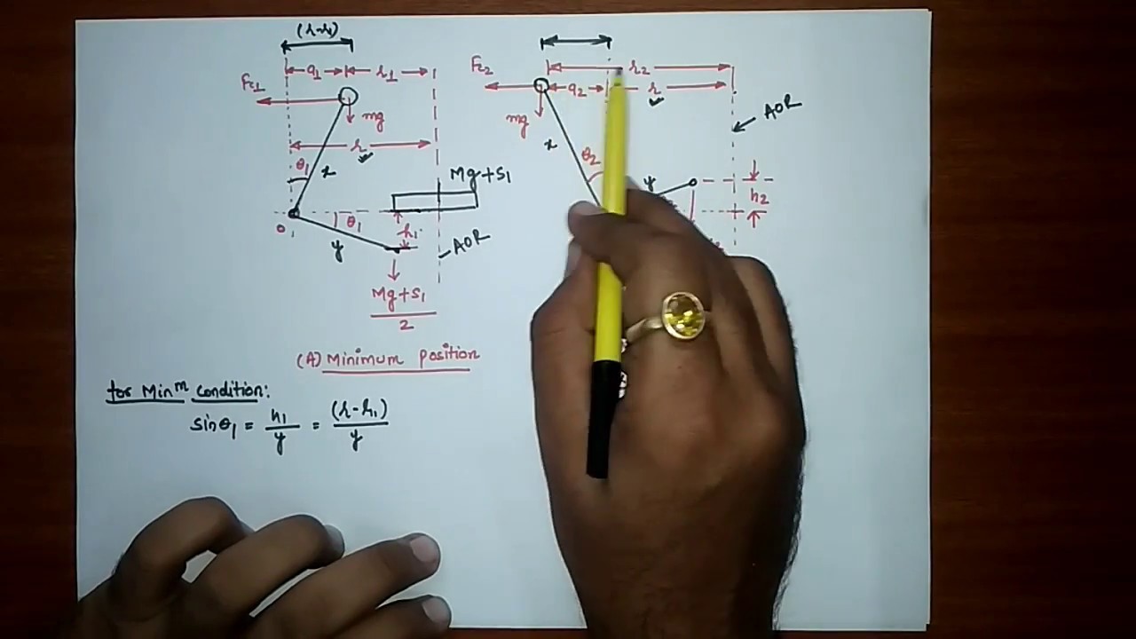 HARTNELL GOVERNOR (DERIVATION AND BASIC CONCEPT )