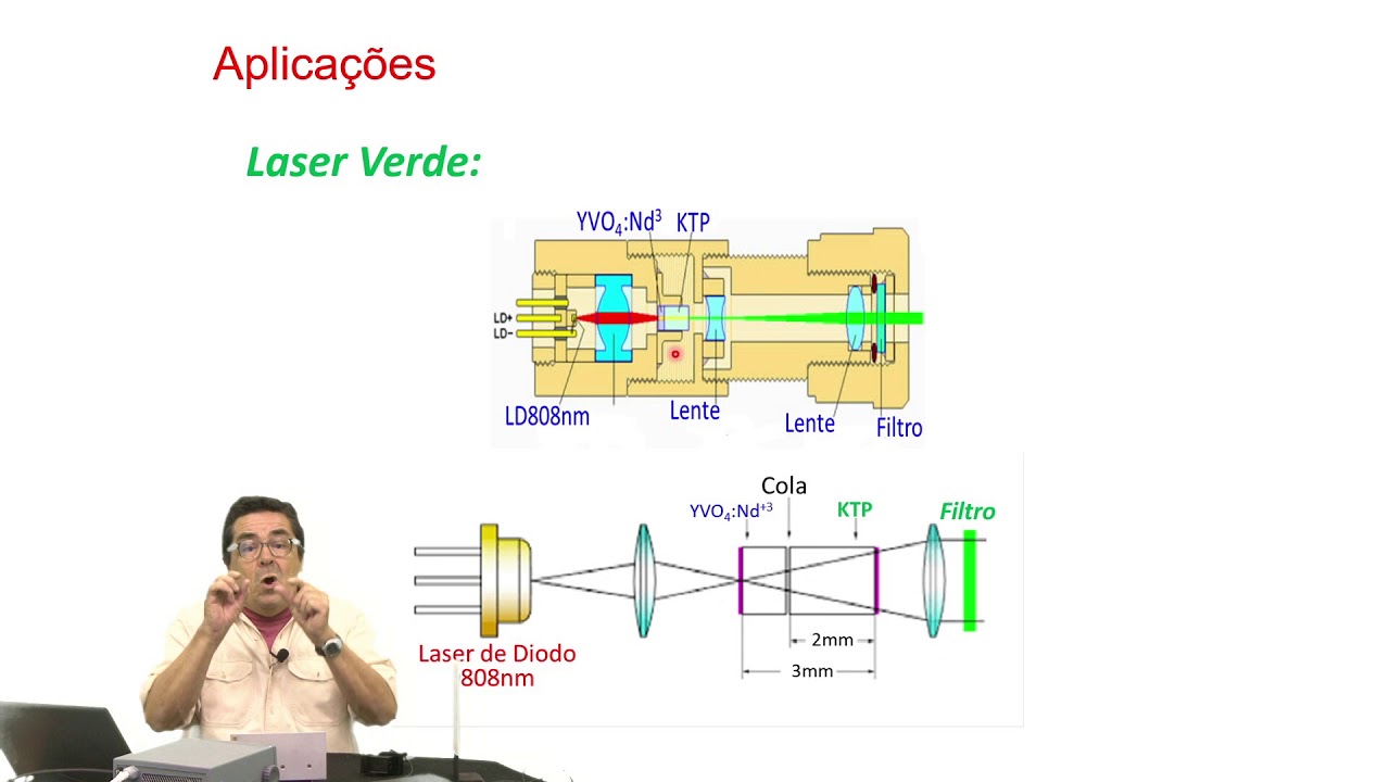 10_Laser de Diodo