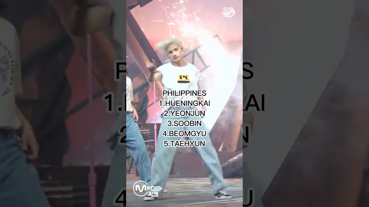 Most popular TXT MEMBER IN DIFFERENT COUNTRY