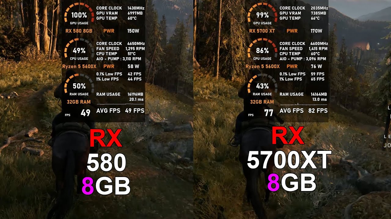 RX 580 8GB vs RX 5700 XT - Test in 10 Games (Tested in 2025)