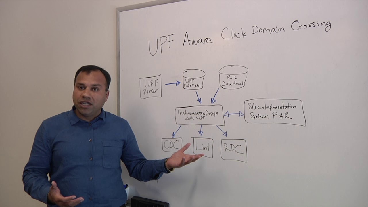 UPF-Aware Clock-Domain Crossing