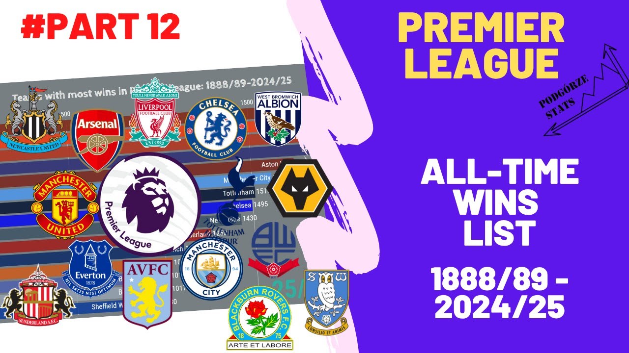 Premier League: Ranking of clubs with the most wins (1888/89 - 2024/25)
