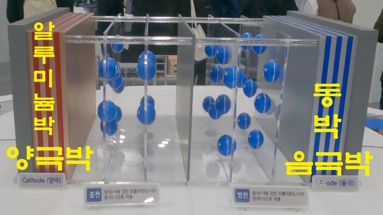 (2차전지 입문자용) (구리동) 동박이란 무엇일까? 알루미늄박은? 왜  소재기업은 동박에 더 집중할까?