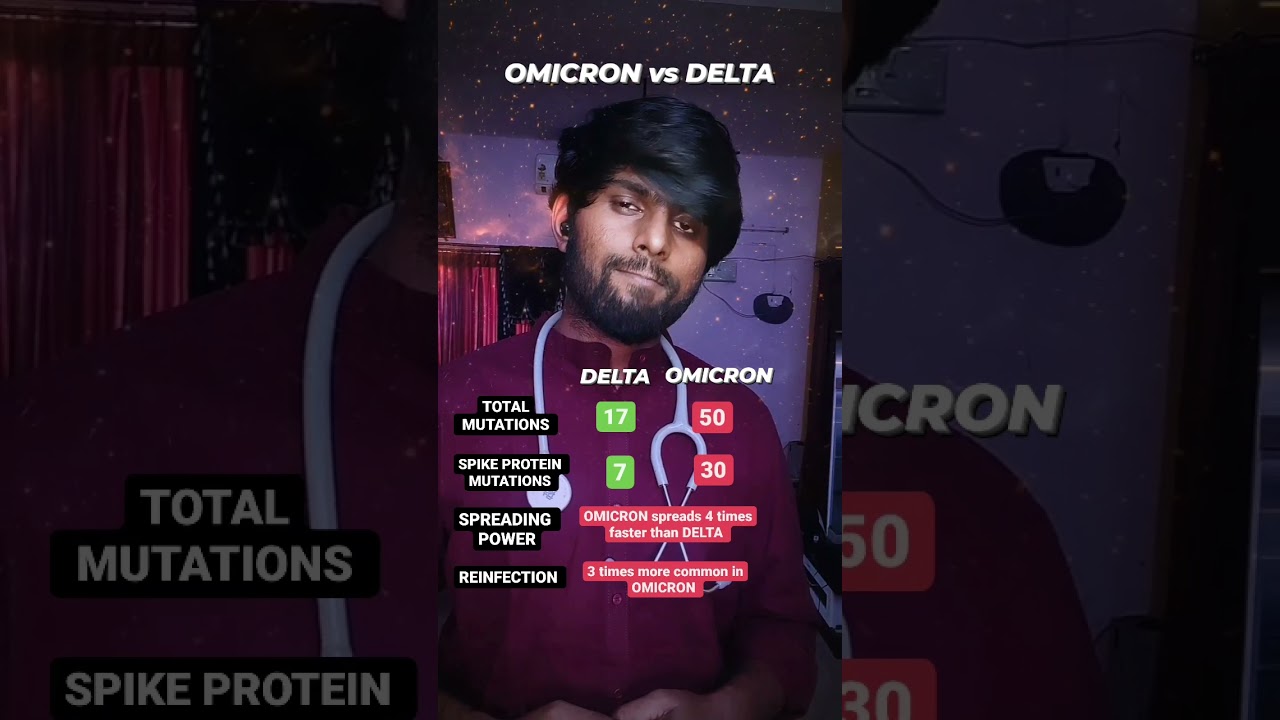 OMICRON VARIANT VS DELTA VARIANT| OMICRON NEWS| OMICRON IN INDIA|OMICRON COVID VARIANT TAMIL #shorts