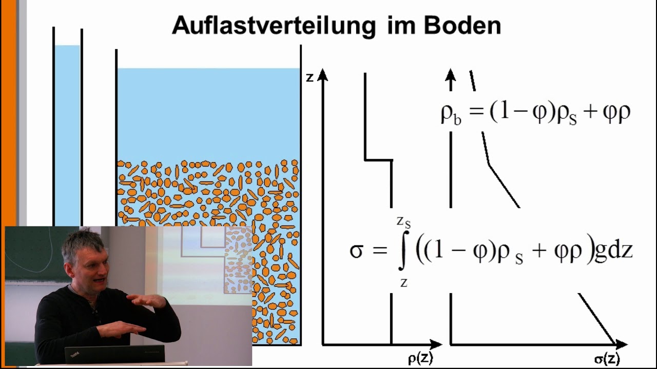 1DV-Modell 9: Konsolidierung