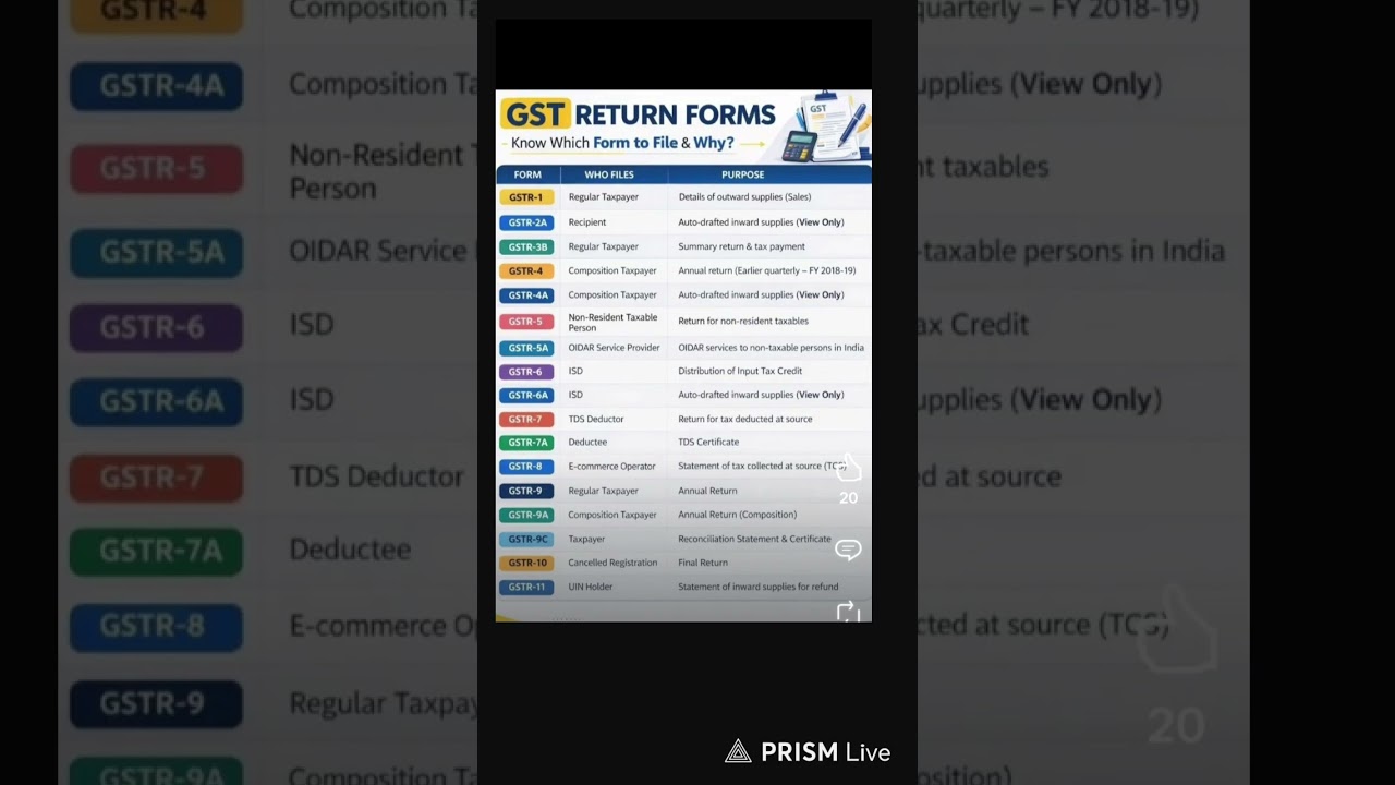 GST RETURN FORM