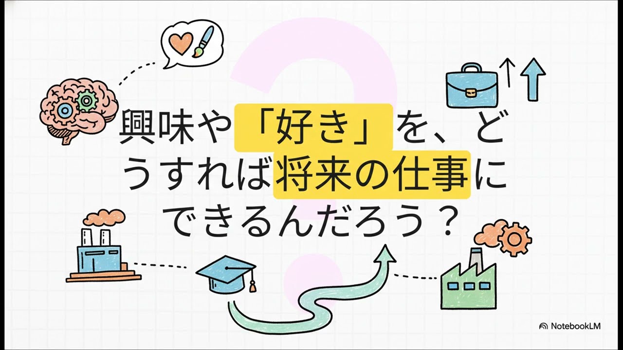 キャリア創造専攻の産学連携