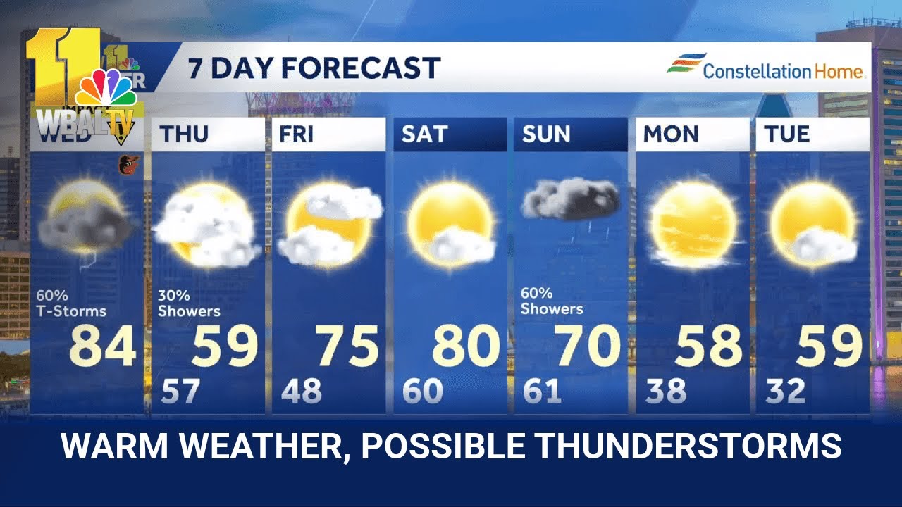 Baltimore Weather strong storms possible
