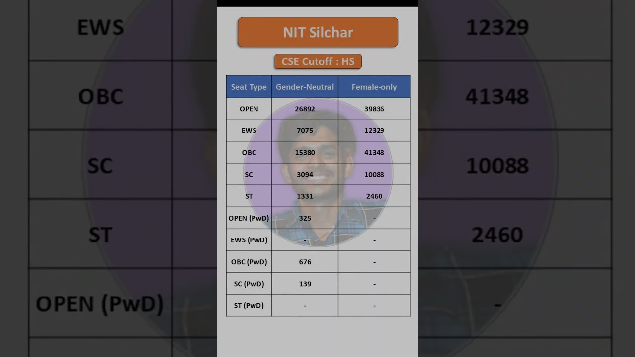 NIT Silchar CSE Cutoff 2025 | Ranks That No One Expected 😲🔥