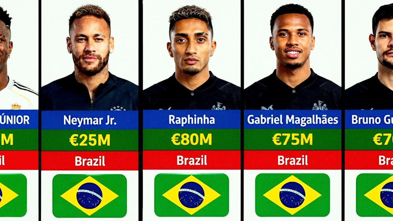 Top 50  Valuable Brazilian Football Players 2026 🇧🇷 | Market Value Ranking 2026 | World Ranking Tv