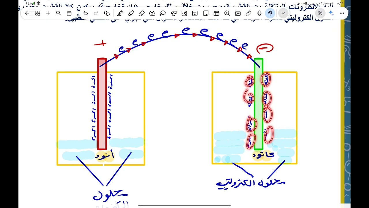 الكهربائية (شرحيات 2)