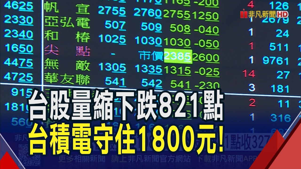 戰火恐慌最重殺1082點 台股跌821點收32722 記憶體殺聲隆隆...
