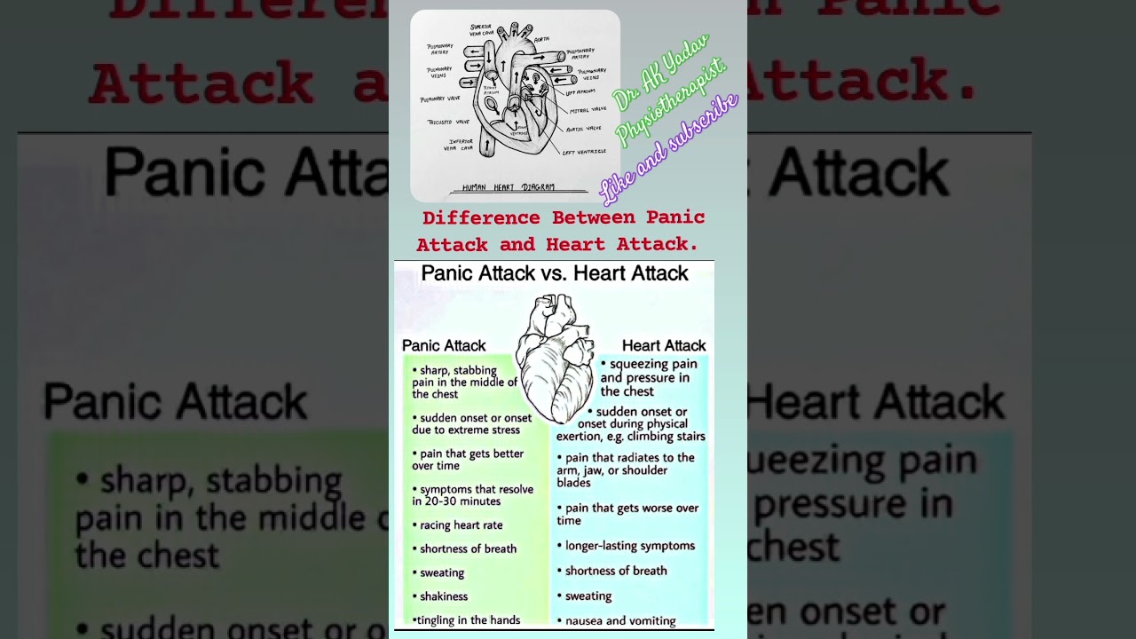 Heat Attack VS Panic Attack.