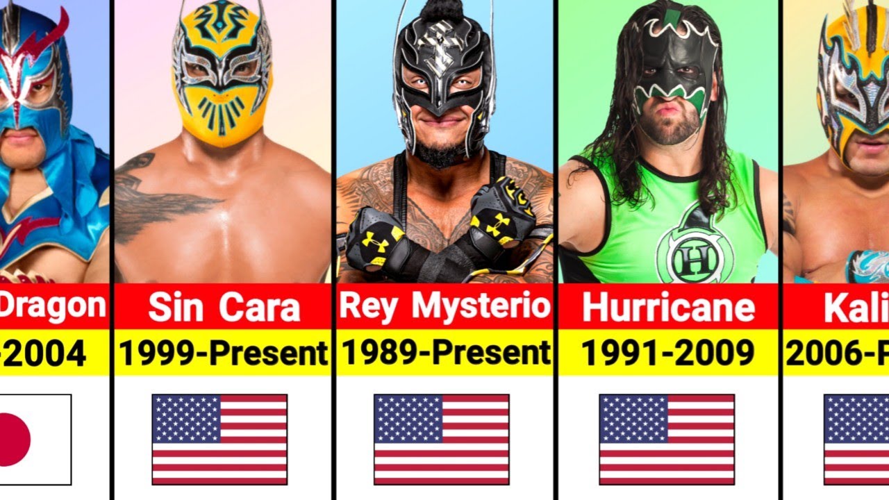 Top 20 Masked Wrestlers in WWE History