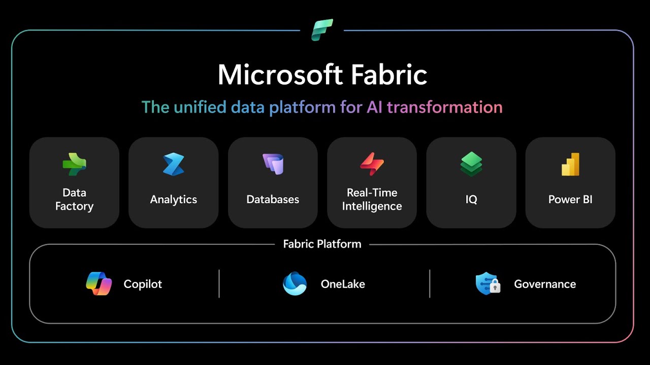 Creating A Data Engineering Project on Microsoft Fabric 2026