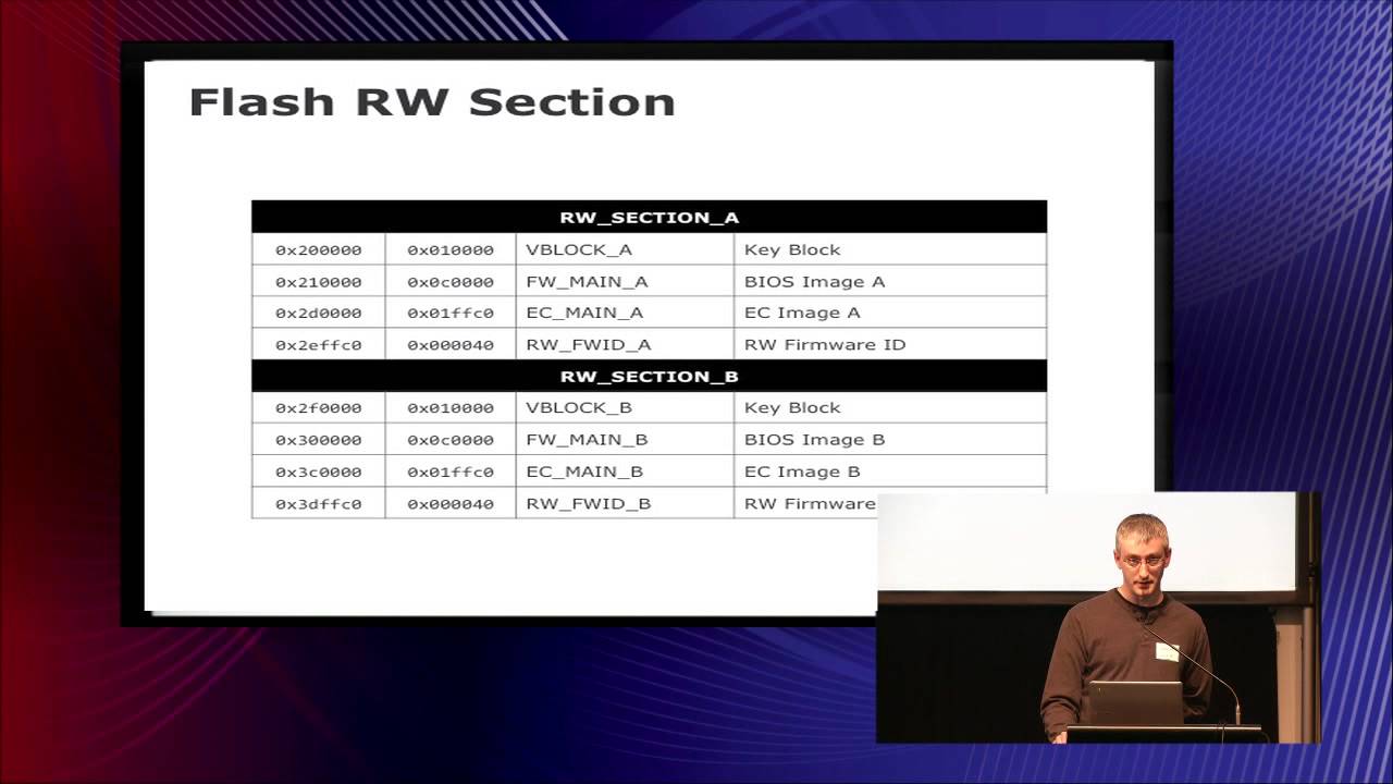 Chrome OS Firmware Introduction