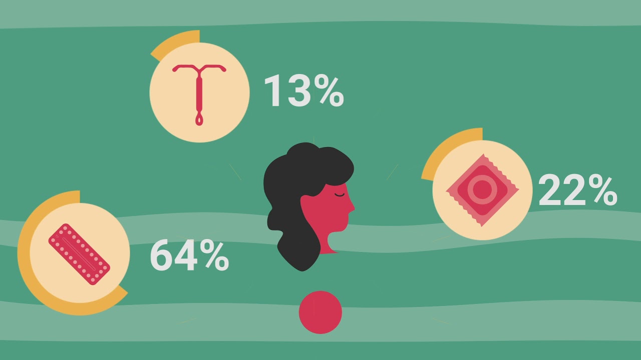 Animatie cijfers anticonceptie en onbedoelde zwangerschap