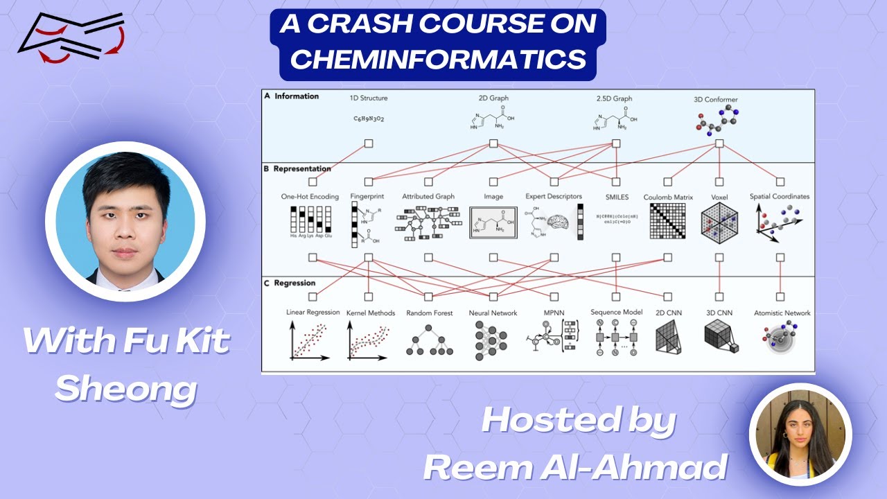 A Crash Course on Cheminformatics with Dr. Fu Kit (Frederick) Sheong